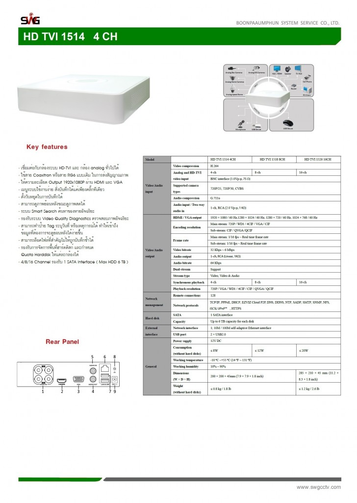 HD TVI 1514