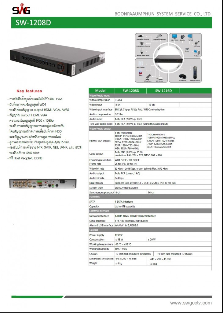 SW-1208D