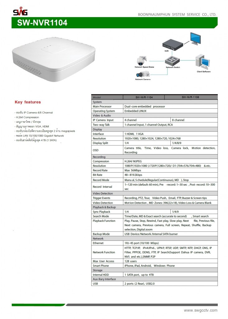 SW-NVR1004