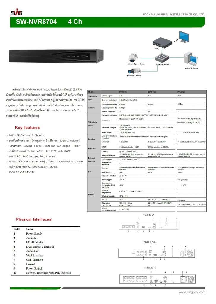 sw-nvr8704